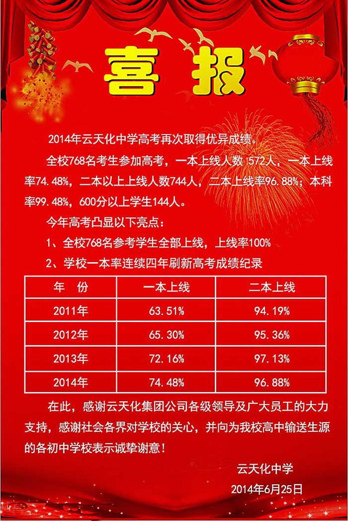 云天化中學(xué)2014年高考喜報(bào)