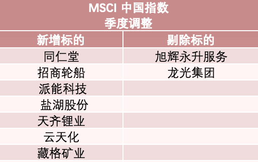 MSCI中國(guó)指數(shù)季度調(diào)整  云天化被納入其中