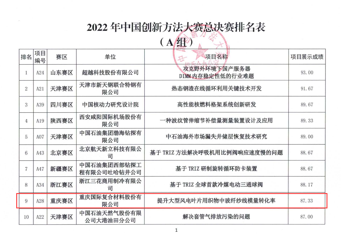 喜訊！CPIC喜獲全國創(chuàng)新方法大賽二等獎